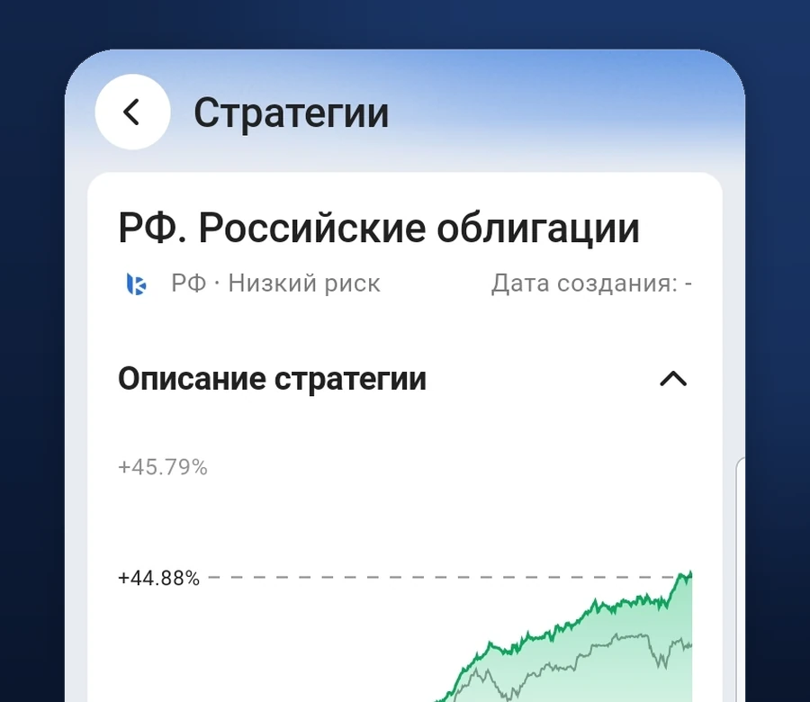Карточка стратегии: состав, показатели и динамика